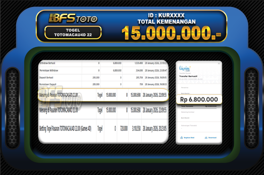 TOGEL TOTOMACAU4D 22.00 – BUKTI JACKPOT BBFSTOTO